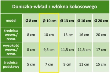 COCOnature кокосовый горшок Ø10см натуральный ВСТАВКА