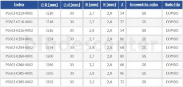 Пила HM 260x30x3.2/2.0/68z торцовочная пила по дереву GLOBUS