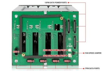 ICY DOCK FatCage MB155SP-B 5-disk EZ-Tray 3.5 Hot-Swap Backplane