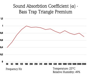 Pułapka Basowa Trójkątna 1M Premium 15.Silver PANELE AKUSTYCZNE WYGŁUSZAJĄC