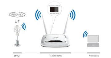 TP-Link TL-WR841N МАРШРУТИЗАТОР + ТОЧКА ДОСТУПА ПОВТОРИТЕЛЯ
