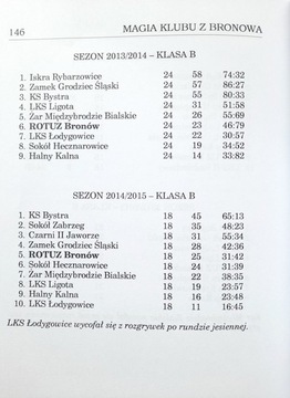 Magia klubu z Bronowa Rotuz na łamach prasy