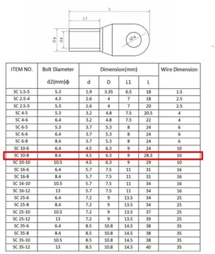 Медный КОЛЬЦЕВОЙ РАЗЪЕМ SC10-8 Разъем M8 5 шт.