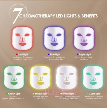 Косметическая революция против морщин в уходе за кожей Светодиодная маска