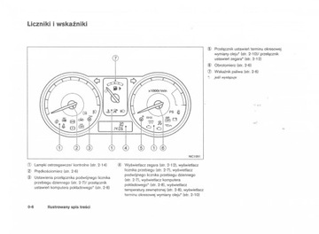 Nissan Note 2006-2008 +Радио оригинальное руководство O
