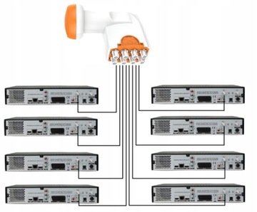 TechniSat OCTO 8-входовой преобразователь SAT LNB Polsat Canal+ Multiroom декодер 4K
