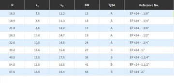 EP 434 Заглушка M16x1,5, уплотнительная заглушка, 10 шт.