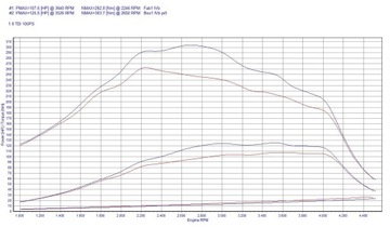Чип-тюнинг Коробка GO Volkswagen Golf V 1.9 TDI 105KM 77kW