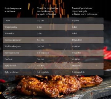 Рулон из фольги с вакуумной накаткой 25см 600см