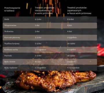 Фольгированные вакуумные пакеты с накаткой 50 шт. 20см 35см