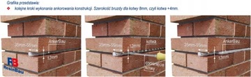 Zestaw Kotwa Spiralna 10 x 8mm + zaprawa do kotew