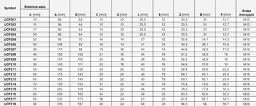 ПОДШИПНИКОВЫЙ БЛОК UCF 201 CX САМОВАЛИВАЮЩИЙСЯ ПОДШИПНИК