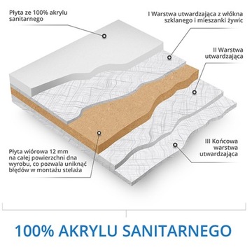POLSKA WANNA 180x80 STELAŻ OBUDOWA CZARNA SYFON