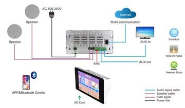 ИНТЕРНЕТ-РАДИО ВСТРАИВАННОГО МОНТАЖА P2 AUDIO С BT + 2 ДИНАМИКАМИ ПО 60 Вт