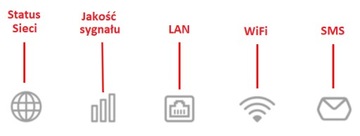 Домашний Стационарный 3G 4G LTE роутер с сим-картой