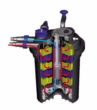 НАПОРНЫЙ ФИЛЬТР CPF-20000 + UV-C 36ВТ ДО 40000Л