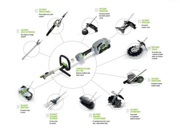 Насадка-лезвие для кустореза, 23 см, многофункциональный инструмент ROTOCUT RTA2300 EGO