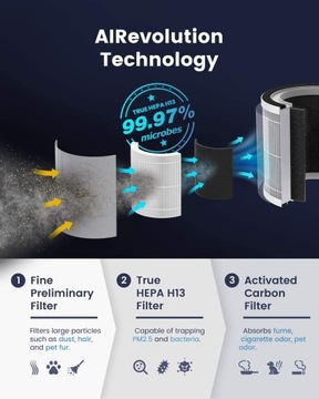 Модель фильтра TCL KJ120 ​​FY123 Антибактериальные