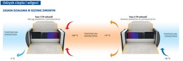 BLAUBERG VENTO EXPERT A50-1 S10 WIFI-рекуператор