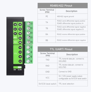 Промышленный преобразователь USB-RS232/485/422/TTL