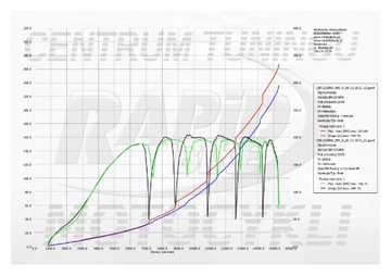 Датчик квикшифтера Yamaha Cordona 424