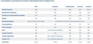 Rekuperator centrala WEBER REQ PREMIUM 650 m3/h
