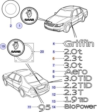 LOGO ZNAK BLATNÍKU 2.3T SAAB 95 4833406 OE!