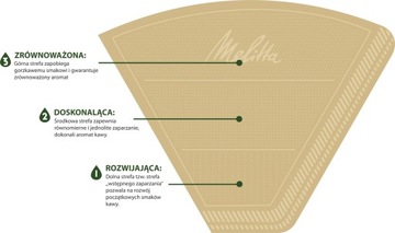 Бумажные фильтры для кофе Melitta Classic 80 шт.