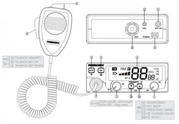 ПРЕЗИДЕНТ ТЕДДИ II ASC AM/FM VOX РАДИО CB 7 ЦВЕТ
