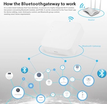 Панель управления шлюзом ZigBee