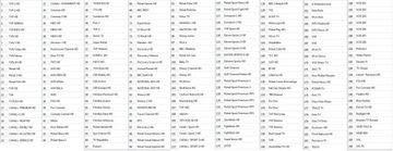 Список каналов GTmedia V7S