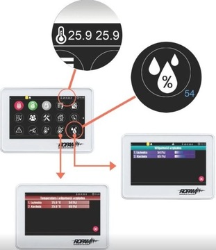 Сенсорная клавиатура Ropam TPR-4W 4,3 дюйма, белая