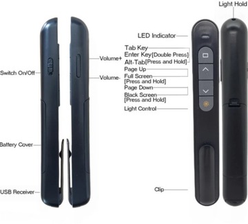 МНОГОФУНКЦИОНАЛЬНАЯ ЛАЗЕРНАЯ УКАЗКА ДЛЯ ПРЕЗЕНТАЦИИ ПУЛЬТ ДИСТАНЦИОННОГО УПРАВЛЕНИЯ ДЛЯ НОУТБУКА USB
