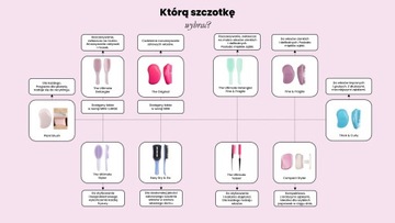 ЩЕТКА ДЛЯ РАСПУШЕНИЯ TANGLE TEEZER КОМПАКТНАЯ СТАЙЛЕР Сладкая сиреневая желтая