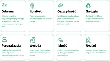MASKA ANTYWIRUSOWA MASECZKA PRZYŁBICA Z FILTREM
