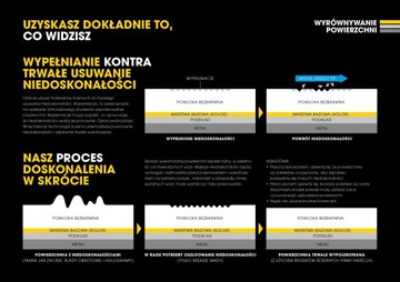 Super Fast Finish 1л Farecla G360