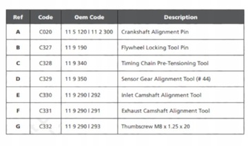 ПРИБОР ГРМ BMW N42 N46 N46T Valvetronic E46