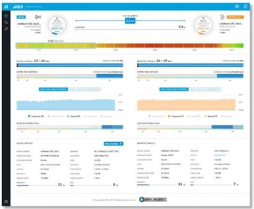 Ubiquiti LBE-5AC-LR | Направленная антенна | LiteBeam 5AC, 5 ГГц, 26 дБи, 2x2 MI