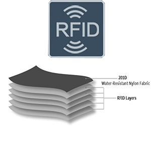 СУМКА ДЛЯ ПАСПОРТА СУМКА ДЛЯ ПУТЕШЕСТВИЯ ЧЕРНАЯ