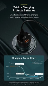 Автомобильное зарядное устройство USB Baseus PD 100 Вт USB Quick Charge 4.0 QC4.0 QC3.0 Type C