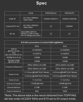 Топпинг E70 (Серебристый) - ES9028Pro, ЦАП