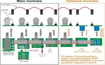 Электроника для бас-гитары Taurus TM2 Basic set