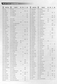 Vallejo 70771 Model Color 18ml Dark Rust