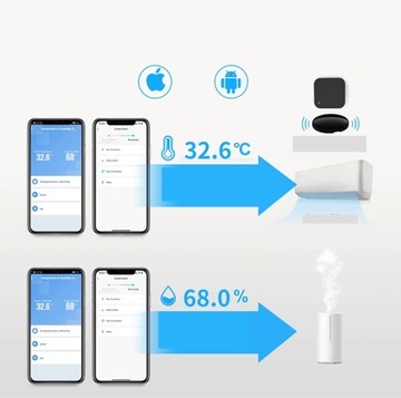 TUYA Smart WIFI Датчик температуры и влажности