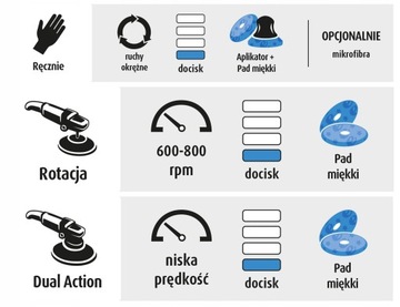 Wosk Menzerna Power Lock Protection + Pad Polerski Finish E-lakiernik