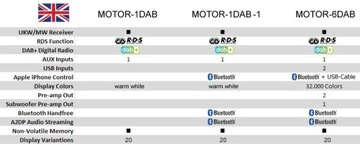 Ретро-радиоплеер RetroSound Motor-1DAB-1