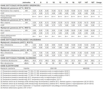 Pompa ciepła Beretta Monoblok 8kW HYDRO UNIT M 008