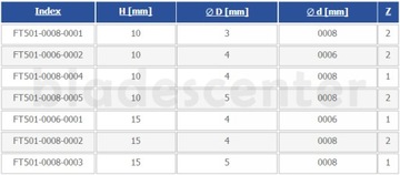Фреза однодисковая с прямым хвостовиком D=4xH=10/d=8