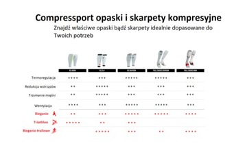 COMPRESSPORT R2 AERO T2 компрессионные рукава для икр