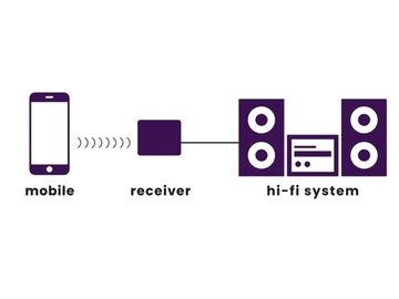Bluetooth-приемник Marmitek BoomBoom 80